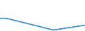KN 59069910 /Exporte /Einheit = Preise (Euro/Tonne) /Partnerland: Madagaskar /Meldeland: Europäische Union /59069910:Gewebe aus Parallel Liegenden und Miteinander Durch Kautschuk Verklebten Garnen aus Spinnstoffen