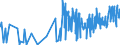 CN 59069990 /Exports /Unit = Prices (Euro/ton) /Partner: For.jrep.mac /Reporter: Eur27_2020 /59069990:Rubberised Textile Fabrics (Excl. Knitted or Crocheted Textile Fabrics, Fabrics Composed of Parallel Textile Yarns Agglomerated With Rubber, Adhesive Tape of a Width of <= 20 cm, and Tyre Cord Fabric of High-tenacity Yarn of Nylon or Other Polyamides, Polyesters or Viscose Rayon)