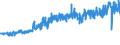 KN 5906 /Exporte /Einheit = Preise (Euro/Tonne) /Partnerland: Frankreich /Meldeland: Eur27_2020 /5906:Gewebe, Kautschutiert (Ausg. Reifencordgewebe aus Hochfesten Garnen aus Nylon Oder Anderen Polyamiden, Polyestern Oder Viskose)