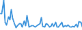 KN 5906 /Exporte /Einheit = Preise (Euro/Tonne) /Partnerland: Ver.koenigreich(Nordirland) /Meldeland: Eur27_2020 /5906:Gewebe, Kautschutiert (Ausg. Reifencordgewebe aus Hochfesten Garnen aus Nylon Oder Anderen Polyamiden, Polyestern Oder Viskose)