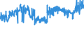KN 5906 /Exporte /Einheit = Preise (Euro/Tonne) /Partnerland: Belgien /Meldeland: Eur27_2020 /5906:Gewebe, Kautschutiert (Ausg. Reifencordgewebe aus Hochfesten Garnen aus Nylon Oder Anderen Polyamiden, Polyestern Oder Viskose)