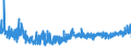 KN 5906 /Exporte /Einheit = Preise (Euro/Tonne) /Partnerland: Luxemburg /Meldeland: Eur27_2020 /5906:Gewebe, Kautschutiert (Ausg. Reifencordgewebe aus Hochfesten Garnen aus Nylon Oder Anderen Polyamiden, Polyestern Oder Viskose)