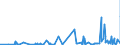 KN 5906 /Exporte /Einheit = Preise (Euro/Tonne) /Partnerland: Melilla /Meldeland: Eur27_2020 /5906:Gewebe, Kautschutiert (Ausg. Reifencordgewebe aus Hochfesten Garnen aus Nylon Oder Anderen Polyamiden, Polyestern Oder Viskose)