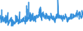 KN 5906 /Exporte /Einheit = Preise (Euro/Tonne) /Partnerland: Norwegen /Meldeland: Eur27_2020 /5906:Gewebe, Kautschutiert (Ausg. Reifencordgewebe aus Hochfesten Garnen aus Nylon Oder Anderen Polyamiden, Polyestern Oder Viskose)