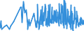 KN 5906 /Exporte /Einheit = Preise (Euro/Tonne) /Partnerland: Gibraltar /Meldeland: Eur27_2020 /5906:Gewebe, Kautschutiert (Ausg. Reifencordgewebe aus Hochfesten Garnen aus Nylon Oder Anderen Polyamiden, Polyestern Oder Viskose)