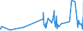 KN 5906 /Exporte /Einheit = Preise (Euro/Tonne) /Partnerland: San Marino /Meldeland: Eur27_2020 /5906:Gewebe, Kautschutiert (Ausg. Reifencordgewebe aus Hochfesten Garnen aus Nylon Oder Anderen Polyamiden, Polyestern Oder Viskose)