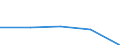 KN 5906 /Exporte /Einheit = Preise (Euro/Tonne) /Partnerland: Jugoslawien /Meldeland: Eur27 /5906:Gewebe, Kautschutiert (Ausg. Reifencordgewebe aus Hochfesten Garnen aus Nylon Oder Anderen Polyamiden, Polyestern Oder Viskose)