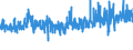 KN 5906 /Exporte /Einheit = Preise (Euro/Tonne) /Partnerland: Tuerkei /Meldeland: Eur27_2020 /5906:Gewebe, Kautschutiert (Ausg. Reifencordgewebe aus Hochfesten Garnen aus Nylon Oder Anderen Polyamiden, Polyestern Oder Viskose)