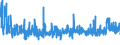 KN 5906 /Exporte /Einheit = Preise (Euro/Tonne) /Partnerland: Lettland /Meldeland: Eur27_2020 /5906:Gewebe, Kautschutiert (Ausg. Reifencordgewebe aus Hochfesten Garnen aus Nylon Oder Anderen Polyamiden, Polyestern Oder Viskose)