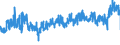 KN 5906 /Exporte /Einheit = Preise (Euro/Tonne) /Partnerland: Ungarn /Meldeland: Eur27_2020 /5906:Gewebe, Kautschutiert (Ausg. Reifencordgewebe aus Hochfesten Garnen aus Nylon Oder Anderen Polyamiden, Polyestern Oder Viskose)