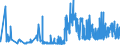 KN 5906 /Exporte /Einheit = Preise (Euro/Tonne) /Partnerland: Albanien /Meldeland: Eur27_2020 /5906:Gewebe, Kautschutiert (Ausg. Reifencordgewebe aus Hochfesten Garnen aus Nylon Oder Anderen Polyamiden, Polyestern Oder Viskose)