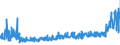 KN 5906 /Exporte /Einheit = Preise (Euro/Tonne) /Partnerland: Russland /Meldeland: Eur27_2020 /5906:Gewebe, Kautschutiert (Ausg. Reifencordgewebe aus Hochfesten Garnen aus Nylon Oder Anderen Polyamiden, Polyestern Oder Viskose)