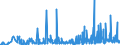 KN 5906 /Exporte /Einheit = Preise (Euro/Tonne) /Partnerland: Kasachstan /Meldeland: Eur27_2020 /5906:Gewebe, Kautschutiert (Ausg. Reifencordgewebe aus Hochfesten Garnen aus Nylon Oder Anderen Polyamiden, Polyestern Oder Viskose)
