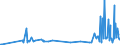 KN 5906 /Exporte /Einheit = Preise (Euro/Tonne) /Partnerland: Kirgistan /Meldeland: Eur27_2020 /5906:Gewebe, Kautschutiert (Ausg. Reifencordgewebe aus Hochfesten Garnen aus Nylon Oder Anderen Polyamiden, Polyestern Oder Viskose)