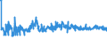 KN 5906 /Exporte /Einheit = Preise (Euro/Tonne) /Partnerland: Serbien /Meldeland: Eur27_2020 /5906:Gewebe, Kautschutiert (Ausg. Reifencordgewebe aus Hochfesten Garnen aus Nylon Oder Anderen Polyamiden, Polyestern Oder Viskose)