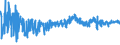 KN 5906 /Exporte /Einheit = Preise (Euro/Tonne) /Partnerland: Marokko /Meldeland: Eur27_2020 /5906:Gewebe, Kautschutiert (Ausg. Reifencordgewebe aus Hochfesten Garnen aus Nylon Oder Anderen Polyamiden, Polyestern Oder Viskose)