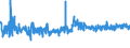 KN 5906 /Exporte /Einheit = Preise (Euro/Tonne) /Partnerland: Tunesien /Meldeland: Eur27_2020 /5906:Gewebe, Kautschutiert (Ausg. Reifencordgewebe aus Hochfesten Garnen aus Nylon Oder Anderen Polyamiden, Polyestern Oder Viskose)