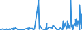 KN 5906 /Exporte /Einheit = Preise (Euro/Tonne) /Partnerland: Libyen /Meldeland: Eur27_2020 /5906:Gewebe, Kautschutiert (Ausg. Reifencordgewebe aus Hochfesten Garnen aus Nylon Oder Anderen Polyamiden, Polyestern Oder Viskose)