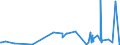 KN 5906 /Exporte /Einheit = Preise (Euro/Tonne) /Partnerland: Mali /Meldeland: Eur27_2020 /5906:Gewebe, Kautschutiert (Ausg. Reifencordgewebe aus Hochfesten Garnen aus Nylon Oder Anderen Polyamiden, Polyestern Oder Viskose)