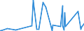 KN 5906 /Exporte /Einheit = Preise (Euro/Tonne) /Partnerland: Burkina Faso /Meldeland: Eur27_2020 /5906:Gewebe, Kautschutiert (Ausg. Reifencordgewebe aus Hochfesten Garnen aus Nylon Oder Anderen Polyamiden, Polyestern Oder Viskose)
