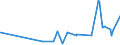 KN 5906 /Exporte /Einheit = Preise (Euro/Tonne) /Partnerland: Tschad /Meldeland: Eur27_2020 /5906:Gewebe, Kautschutiert (Ausg. Reifencordgewebe aus Hochfesten Garnen aus Nylon Oder Anderen Polyamiden, Polyestern Oder Viskose)