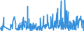 KN 5906 /Exporte /Einheit = Preise (Euro/Tonne) /Partnerland: Kap Verde /Meldeland: Eur27_2020 /5906:Gewebe, Kautschutiert (Ausg. Reifencordgewebe aus Hochfesten Garnen aus Nylon Oder Anderen Polyamiden, Polyestern Oder Viskose)