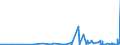 KN 5906 /Exporte /Einheit = Preise (Euro/Tonne) /Partnerland: Guinea /Meldeland: Eur27_2020 /5906:Gewebe, Kautschutiert (Ausg. Reifencordgewebe aus Hochfesten Garnen aus Nylon Oder Anderen Polyamiden, Polyestern Oder Viskose)