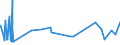 KN 5906 /Exporte /Einheit = Preise (Euro/Tonne) /Partnerland: Sierra Leone /Meldeland: Eur27_2020 /5906:Gewebe, Kautschutiert (Ausg. Reifencordgewebe aus Hochfesten Garnen aus Nylon Oder Anderen Polyamiden, Polyestern Oder Viskose)