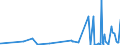 KN 5906 /Exporte /Einheit = Preise (Euro/Tonne) /Partnerland: Togo /Meldeland: Eur27_2020 /5906:Gewebe, Kautschutiert (Ausg. Reifencordgewebe aus Hochfesten Garnen aus Nylon Oder Anderen Polyamiden, Polyestern Oder Viskose)