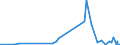 KN 5906 /Exporte /Einheit = Preise (Euro/Tonne) /Partnerland: Benin /Meldeland: Eur27_2020 /5906:Gewebe, Kautschutiert (Ausg. Reifencordgewebe aus Hochfesten Garnen aus Nylon Oder Anderen Polyamiden, Polyestern Oder Viskose)