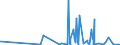 KN 5906 /Exporte /Einheit = Preise (Euro/Tonne) /Partnerland: Aequat.guin. /Meldeland: Eur27_2020 /5906:Gewebe, Kautschutiert (Ausg. Reifencordgewebe aus Hochfesten Garnen aus Nylon Oder Anderen Polyamiden, Polyestern Oder Viskose)