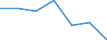 KN 59070000 /Exporte /Einheit = Preise (Euro/Bes. Maßeinheiten) /Partnerland: Belgien/Luxemburg /Meldeland: Eur27 /59070000:Gewebe, Getraenkt, Bestrichen Oder Ueberzogen, Sowie Bemalte Gewebe Fuer Theaterdekorationen, Atelierhintergruende Oder Dergleichen, A.n.g.