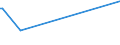 KN 59070000 /Exporte /Einheit = Preise (Euro/Bes. Maßeinheiten) /Partnerland: Vatikanstadt /Meldeland: Eur28 /59070000:Gewebe, Getraenkt, Bestrichen Oder Ueberzogen, Sowie Bemalte Gewebe Fuer Theaterdekorationen, Atelierhintergruende Oder Dergleichen, A.n.g.