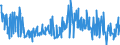 KN 59070000 /Exporte /Einheit = Preise (Euro/Bes. Maßeinheiten) /Partnerland: Ehem.jug.rep.mazed /Meldeland: Eur27_2020 /59070000:Gewebe, Getraenkt, Bestrichen Oder Ueberzogen, Sowie Bemalte Gewebe Fuer Theaterdekorationen, Atelierhintergruende Oder Dergleichen, A.n.g.