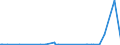 KN 59070000 /Exporte /Einheit = Preise (Euro/Bes. Maßeinheiten) /Partnerland: Togo /Meldeland: Eur27_2020 /59070000:Gewebe, Getraenkt, Bestrichen Oder Ueberzogen, Sowie Bemalte Gewebe Fuer Theaterdekorationen, Atelierhintergruende Oder Dergleichen, A.n.g.