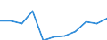 KN 5907 /Exporte /Einheit = Preise (Euro/Tonne) /Partnerland: Belgien/Luxemburg /Meldeland: Eur27 /5907:Gewebe, GetrÃ¤nkt, Bestrichen Oder Ã¼berzogen Sowie Bemalte Gewebe FÃ¼r Theaterdekorationen, AtelierhintergrÃ¼nde Oder Dergl., A.n.g.