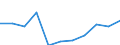 KN 5907 /Exporte /Einheit = Preise (Euro/Tonne) /Partnerland: Belgien/Luxemburg /Meldeland: Eur27 /5907:Gewebe, Getränkt, Bestrichen Oder überzogen Sowie Bemalte Gewebe für Theaterdekorationen, Atelierhintergründe Oder Dergl., A.n.g.