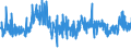 KN 5907 /Exporte /Einheit = Preise (Euro/Tonne) /Partnerland: Italien /Meldeland: Eur27_2020 /5907:Gewebe, Getränkt, Bestrichen Oder überzogen Sowie Bemalte Gewebe für Theaterdekorationen, Atelierhintergründe Oder Dergl., A.n.g.