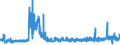 KN 5907 /Exporte /Einheit = Preise (Euro/Tonne) /Partnerland: Spanien /Meldeland: Eur27_2020 /5907:Gewebe, GetrÃ¤nkt, Bestrichen Oder Ã¼berzogen Sowie Bemalte Gewebe FÃ¼r Theaterdekorationen, AtelierhintergrÃ¼nde Oder Dergl., A.n.g.