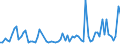 KN 5907 /Exporte /Einheit = Preise (Euro/Tonne) /Partnerland: Ver.koenigreich(Nordirland) /Meldeland: Eur27_2020 /5907:Gewebe, GetrÃ¤nkt, Bestrichen Oder Ã¼berzogen Sowie Bemalte Gewebe FÃ¼r Theaterdekorationen, AtelierhintergrÃ¼nde Oder Dergl., A.n.g.