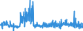 KN 5907 /Exporte /Einheit = Preise (Euro/Tonne) /Partnerland: Belgien /Meldeland: Eur27_2020 /5907:Gewebe, GetrÃ¤nkt, Bestrichen Oder Ã¼berzogen Sowie Bemalte Gewebe FÃ¼r Theaterdekorationen, AtelierhintergrÃ¼nde Oder Dergl., A.n.g.