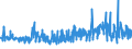 KN 5907 /Exporte /Einheit = Preise (Euro/Tonne) /Partnerland: Finnland /Meldeland: Eur27_2020 /5907:Gewebe, GetrÃ¤nkt, Bestrichen Oder Ã¼berzogen Sowie Bemalte Gewebe FÃ¼r Theaterdekorationen, AtelierhintergrÃ¼nde Oder Dergl., A.n.g.