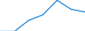 KN 5907 /Exporte /Einheit = Preise (Euro/Tonne) /Partnerland: Schweiz /Meldeland: Eur27 /5907:Gewebe, GetrÃ¤nkt, Bestrichen Oder Ã¼berzogen Sowie Bemalte Gewebe FÃ¼r Theaterdekorationen, AtelierhintergrÃ¼nde Oder Dergl., A.n.g.