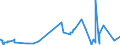 KN 5907 /Exporte /Einheit = Preise (Euro/Tonne) /Partnerland: Liechtenstein /Meldeland: Eur27_2020 /5907:Gewebe, GetrÃ¤nkt, Bestrichen Oder Ã¼berzogen Sowie Bemalte Gewebe FÃ¼r Theaterdekorationen, AtelierhintergrÃ¼nde Oder Dergl., A.n.g.