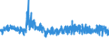 KN 5907 /Exporte /Einheit = Preise (Euro/Tonne) /Partnerland: Oesterreich /Meldeland: Eur27_2020 /5907:Gewebe, GetrÃ¤nkt, Bestrichen Oder Ã¼berzogen Sowie Bemalte Gewebe FÃ¼r Theaterdekorationen, AtelierhintergrÃ¼nde Oder Dergl., A.n.g.