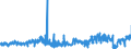 KN 5907 /Exporte /Einheit = Preise (Euro/Tonne) /Partnerland: Estland /Meldeland: Eur27_2020 /5907:Gewebe, GetrÃ¤nkt, Bestrichen Oder Ã¼berzogen Sowie Bemalte Gewebe FÃ¼r Theaterdekorationen, AtelierhintergrÃ¼nde Oder Dergl., A.n.g.