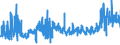 KN 5907 /Exporte /Einheit = Preise (Euro/Tonne) /Partnerland: Lettland /Meldeland: Eur27_2020 /5907:Gewebe, GetrÃ¤nkt, Bestrichen Oder Ã¼berzogen Sowie Bemalte Gewebe FÃ¼r Theaterdekorationen, AtelierhintergrÃ¼nde Oder Dergl., A.n.g.