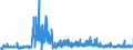 KN 5907 /Exporte /Einheit = Preise (Euro/Tonne) /Partnerland: Litauen /Meldeland: Eur27_2020 /5907:Gewebe, GetrÃ¤nkt, Bestrichen Oder Ã¼berzogen Sowie Bemalte Gewebe FÃ¼r Theaterdekorationen, AtelierhintergrÃ¼nde Oder Dergl., A.n.g.