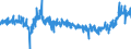 KN 5907 /Exporte /Einheit = Preise (Euro/Tonne) /Partnerland: Polen /Meldeland: Eur27_2020 /5907:Gewebe, GetrÃ¤nkt, Bestrichen Oder Ã¼berzogen Sowie Bemalte Gewebe FÃ¼r Theaterdekorationen, AtelierhintergrÃ¼nde Oder Dergl., A.n.g.