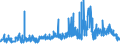 KN 5907 /Exporte /Einheit = Preise (Euro/Tonne) /Partnerland: Weissrussland /Meldeland: Eur27_2020 /5907:Gewebe, GetrÃ¤nkt, Bestrichen Oder Ã¼berzogen Sowie Bemalte Gewebe FÃ¼r Theaterdekorationen, AtelierhintergrÃ¼nde Oder Dergl., A.n.g.
